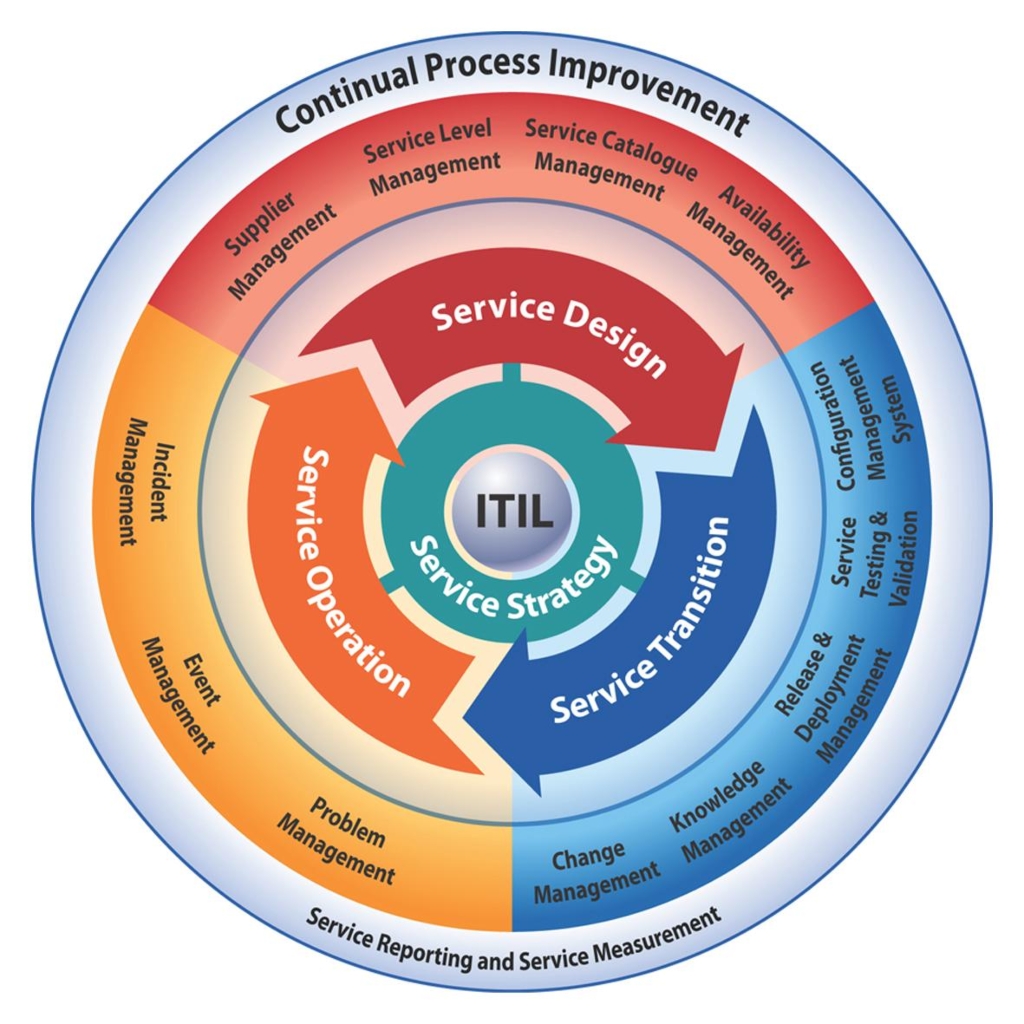 itil.jpg