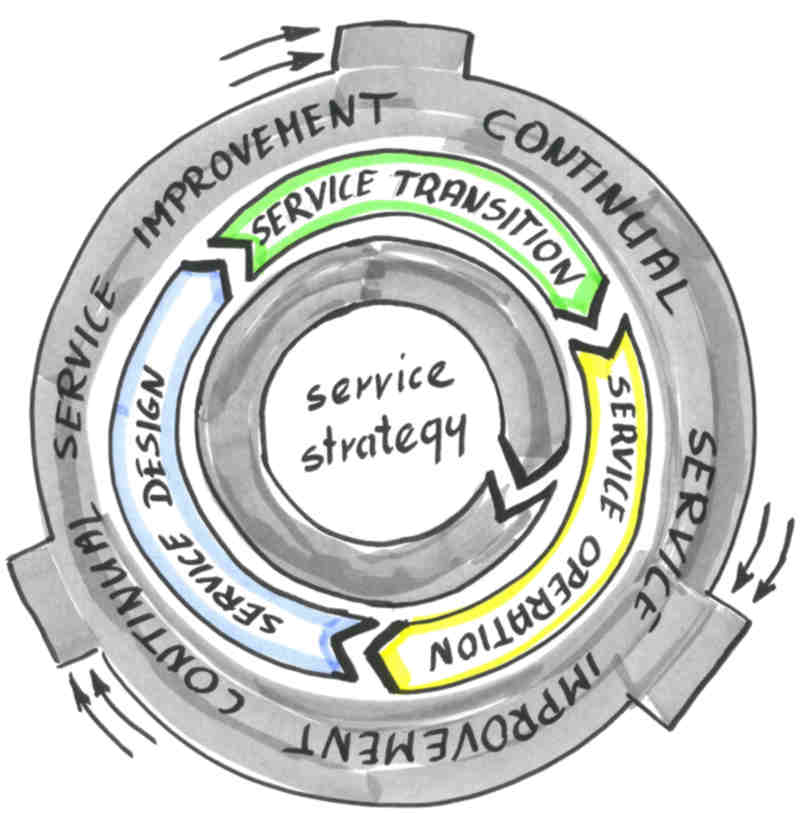 itil-graph-dark-greyna-strone.jpg